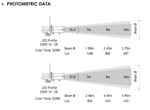 filmgear-profileled250data