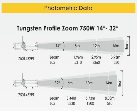 filmgear-profilezoom1432