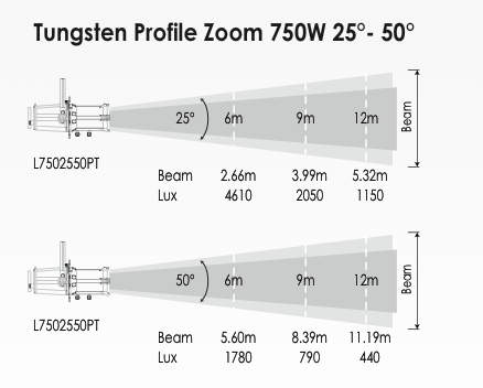 filmgear-profilezoom2650