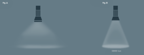 Haz difuso y haz duro