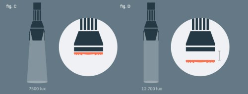 Fresnel flood y fresnel spot