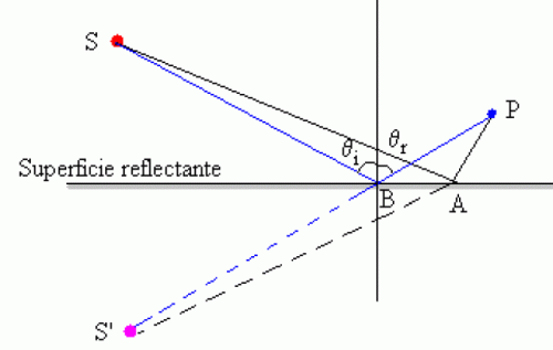 Luz y Energía - Foto 10