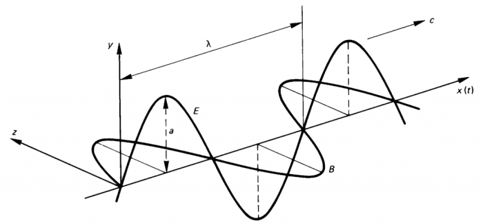 Luz y Energía - Foto 3