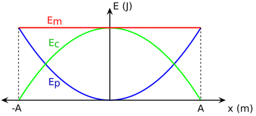 Luz y Energía - Foto 4