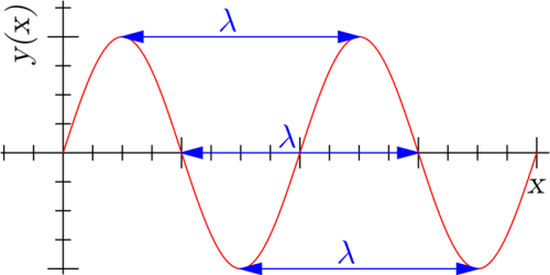 Luz y energía - Foto 6