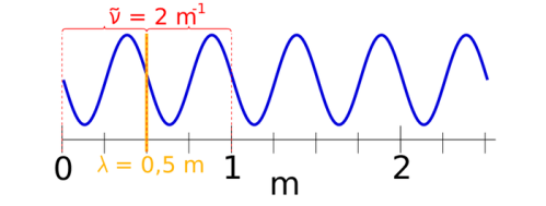 Luz y Energía - Foto 7